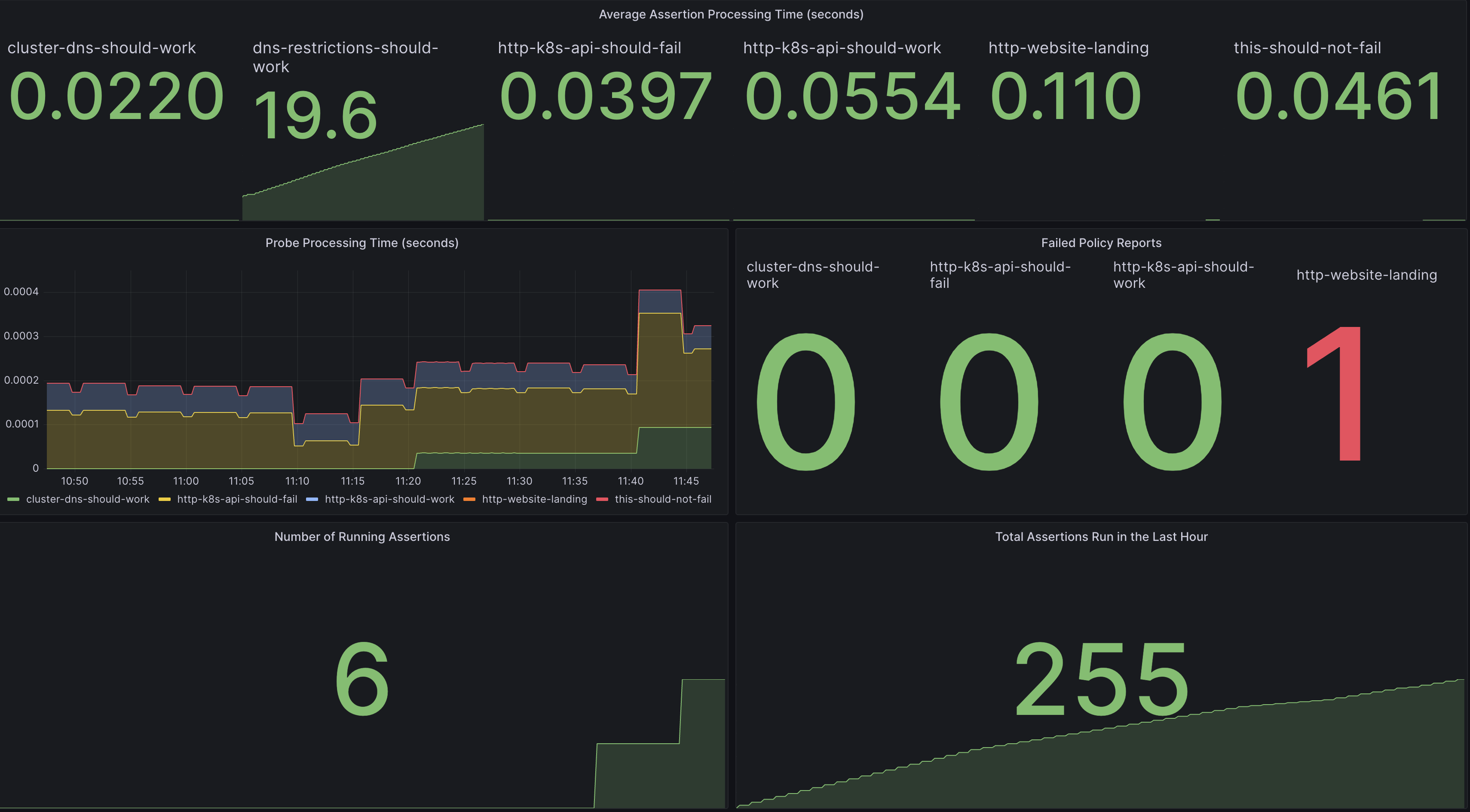 Grafana Prometheus Dashboard Screenshot